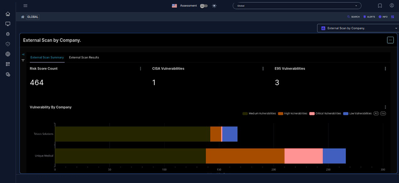 Dashboard Two